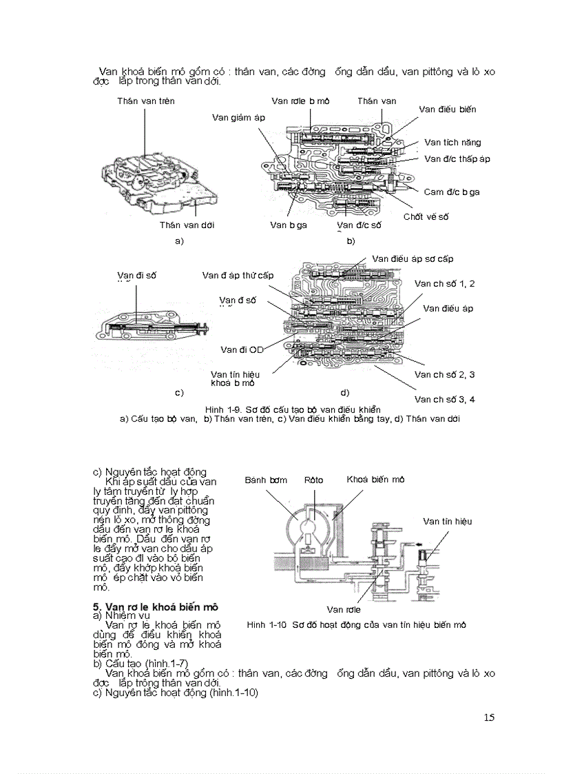 image for page Tài liệu sửa chữa và bảo dưỡng ly hợp và hộp số thuỷ lực