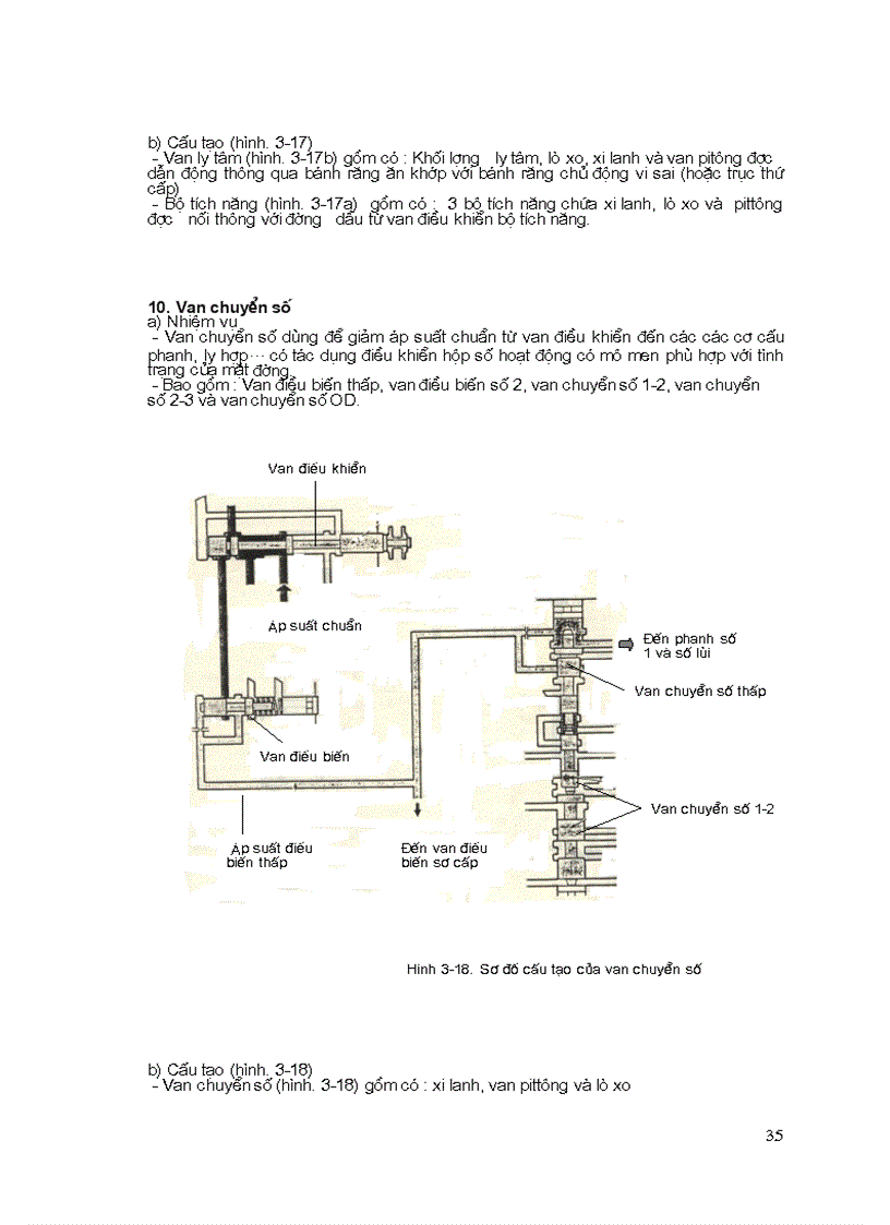 image for page Tài liệu sửa chữa và bảo dưỡng ly hợp và hộp số thuỷ lực