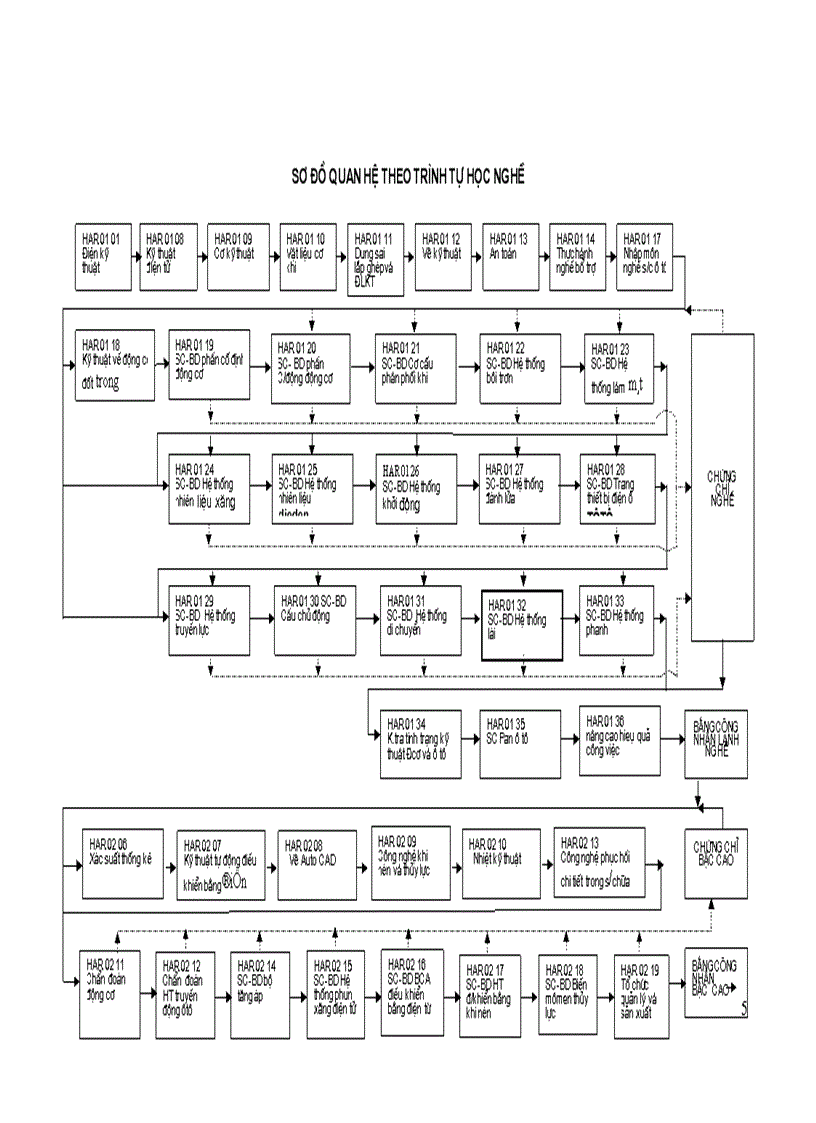image for page Tài liệu sửa chữa và bảo dưỡng hệ thống lái