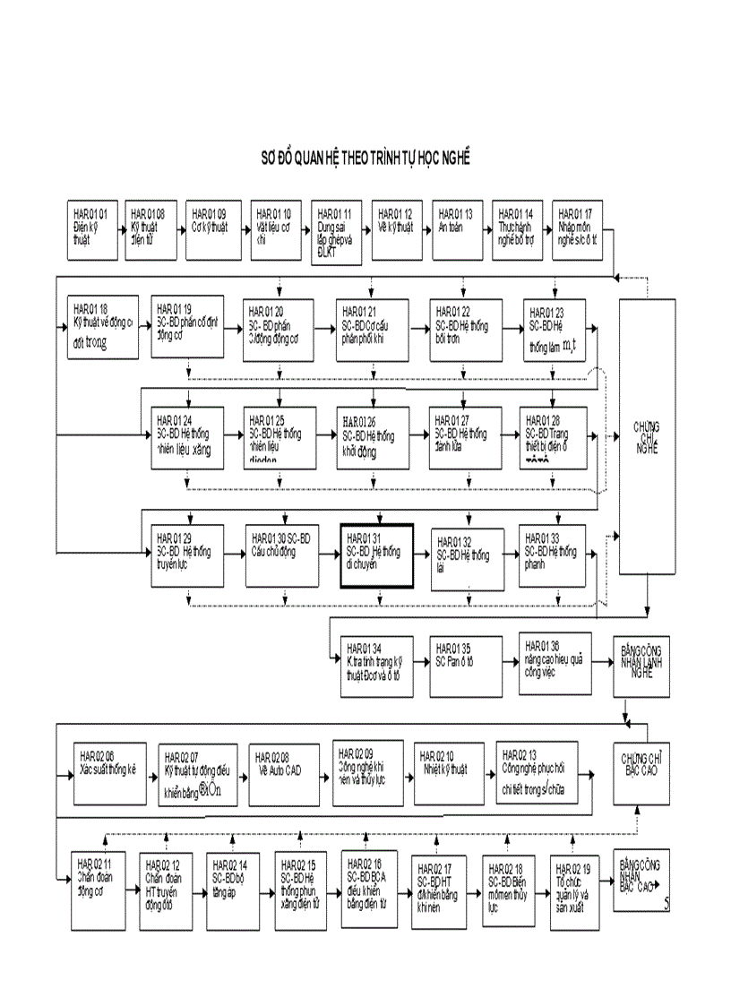 image for page Tài liệu sửa chữa và bảo dưỡng hệ thống di chuyển
