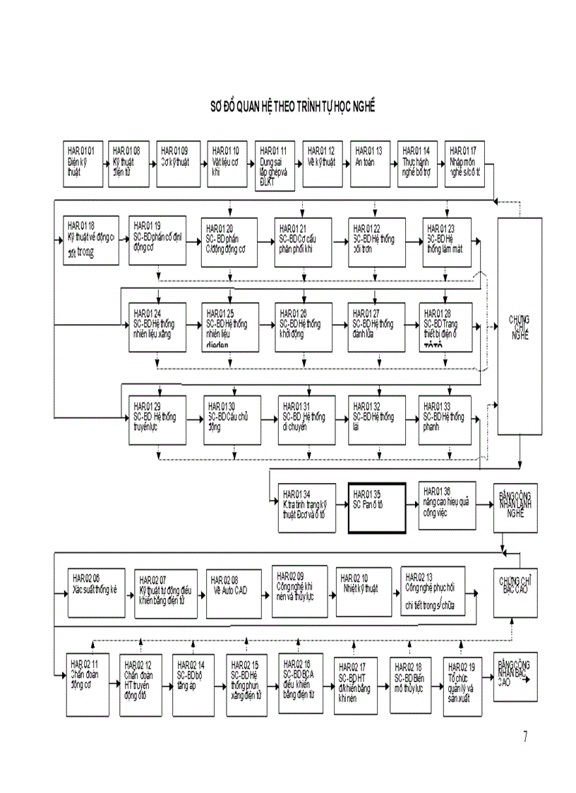 image for page Tài liệu sửa chữa pan ôtô