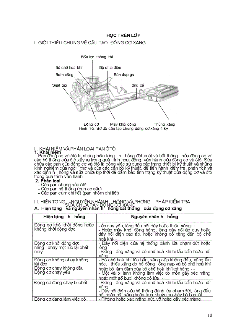 image for page Tài liệu sửa chữa pan ôtô