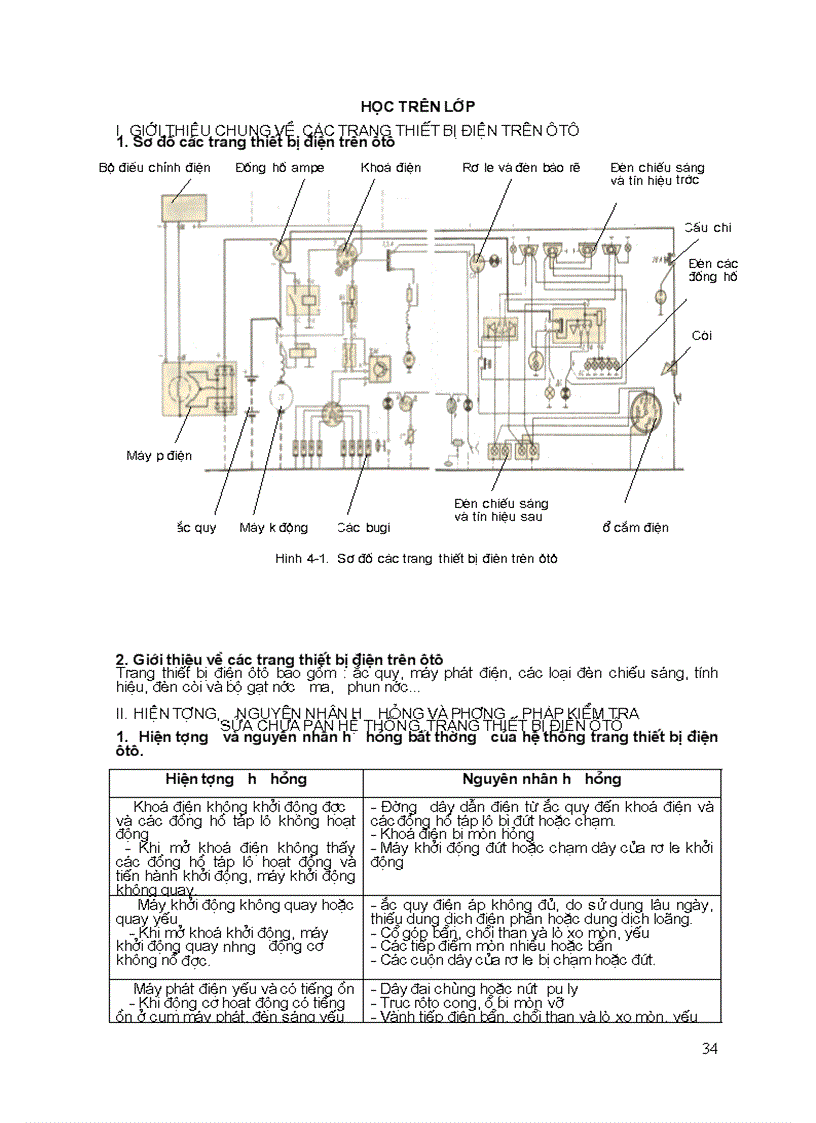 image for page Tài liệu sửa chữa pan ôtô