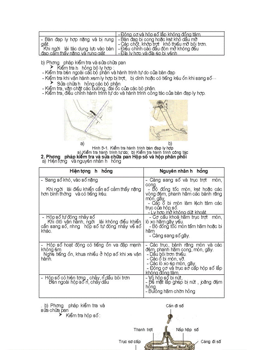 image for page Tài liệu sửa chữa pan ôtô