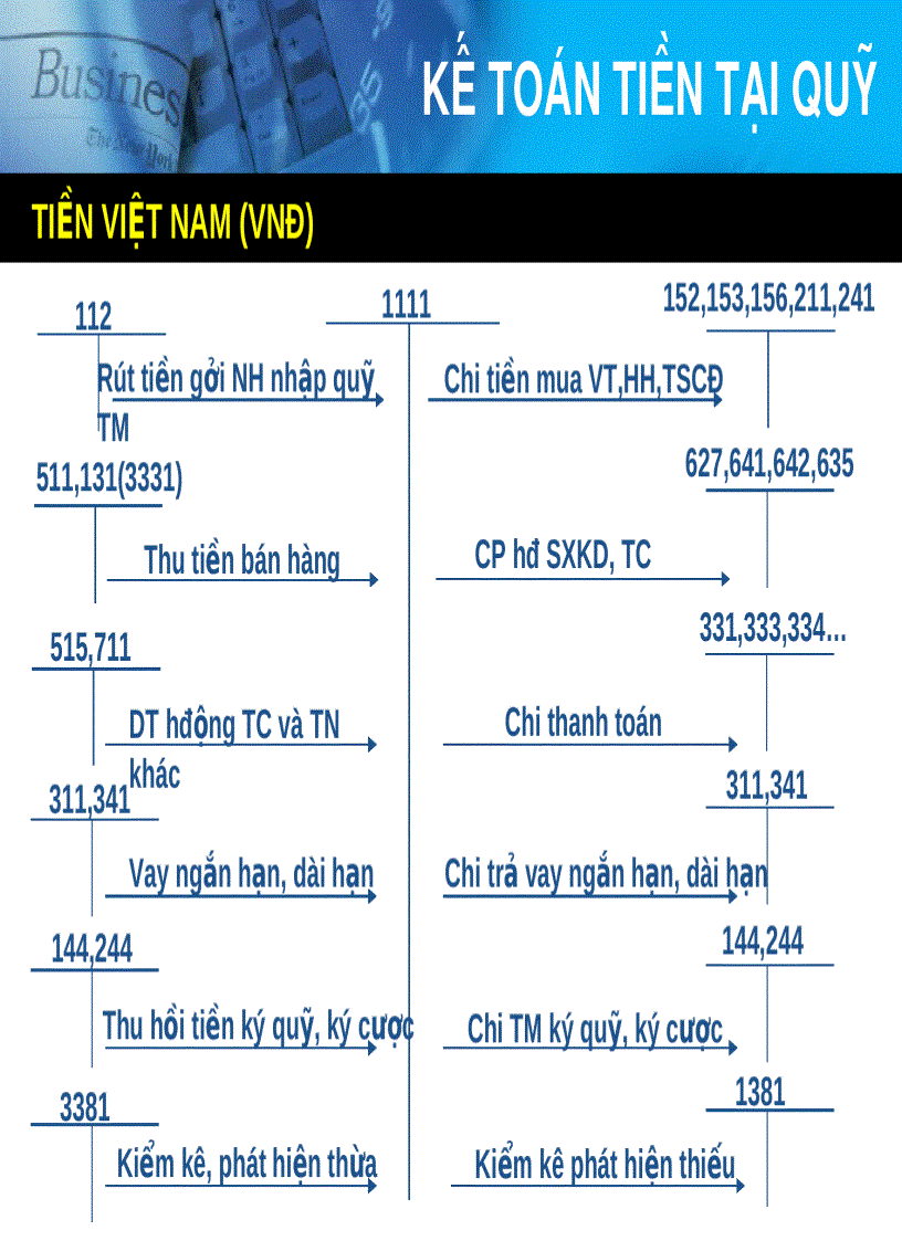 image for page Kế toán tiền và các khoản phải thu 4