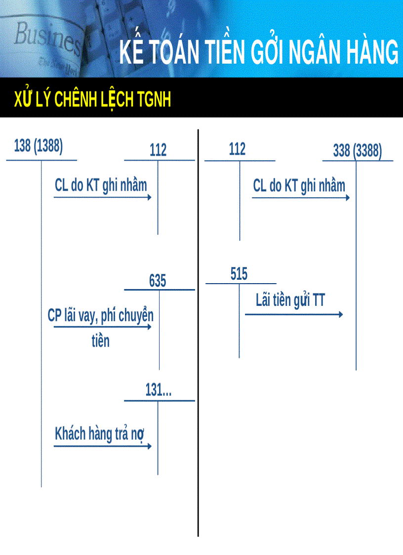 image for page Kế toán tiền và các khoản phải thu 4