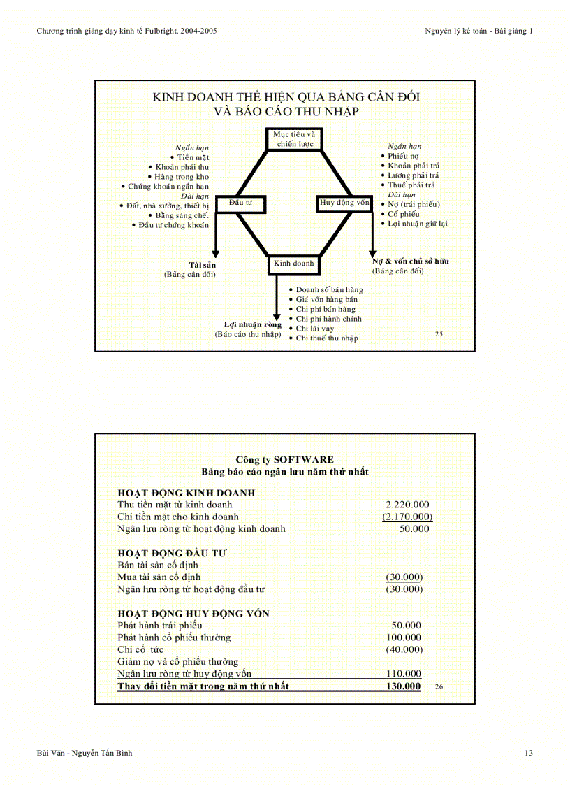 image for page Phân loại kế toán