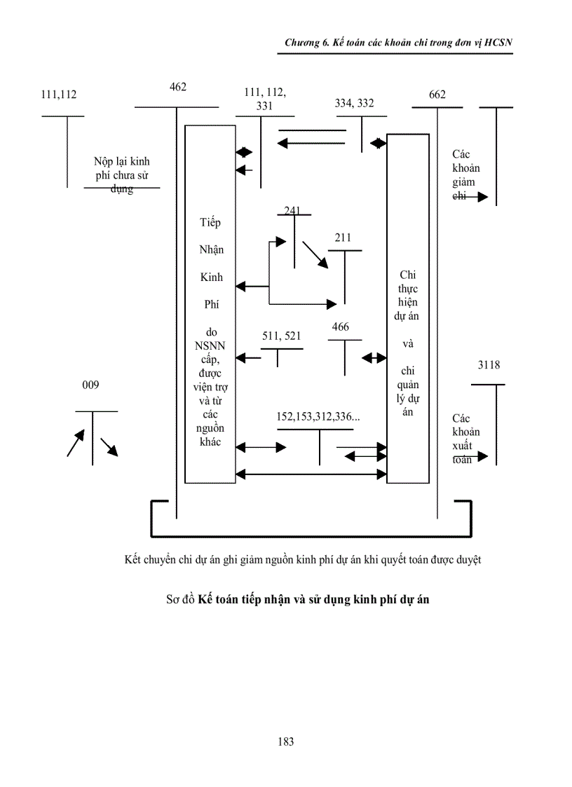 image for page Kế toán các khoản chi trong đơn vị hcsn