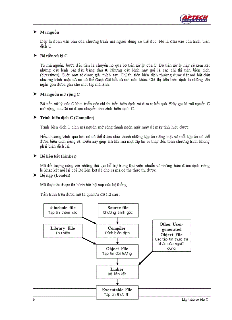 image for page Phần mềm chương trình và câu lệnh