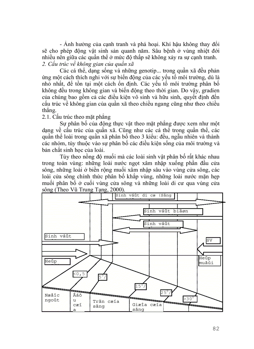 Quần xã sinh vật