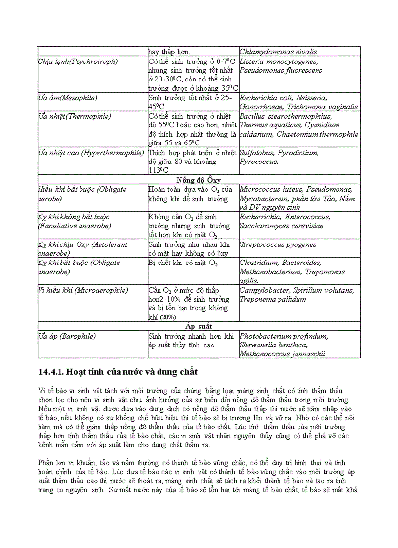 image for page Sinh trưởng và phát triển của vi sinh vật