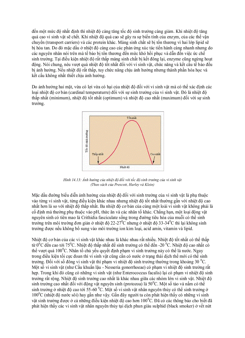 image for page Ảnh hưởng của các nhân tố môi trường đến sự sinh trưởng của vi sinh vật