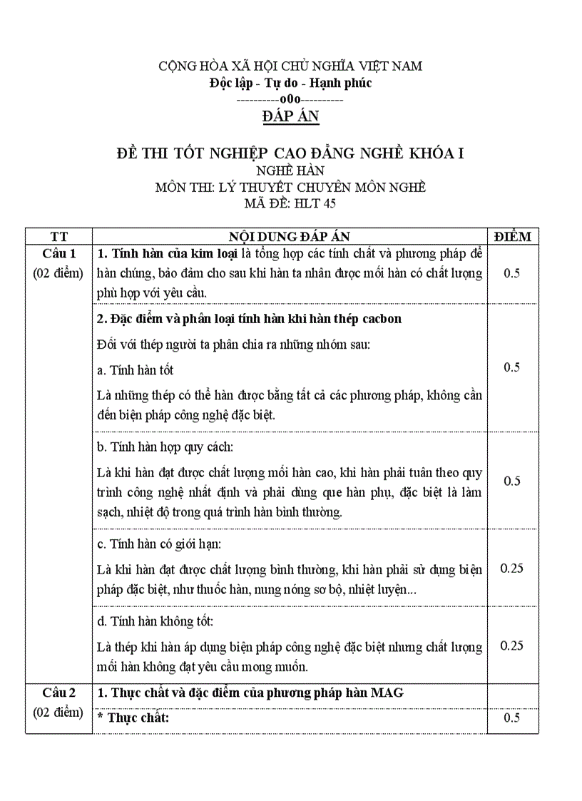 image for page Đề thi lý thuyết nghề hàn và đáp án 45