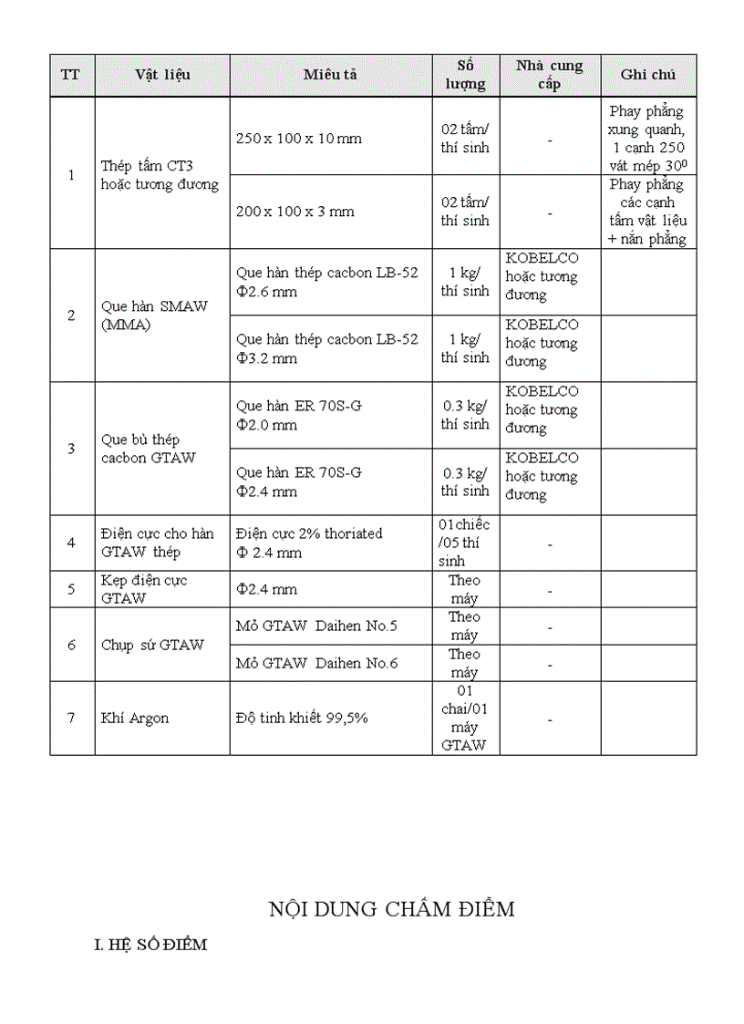 Đề thi nghề hàn 14