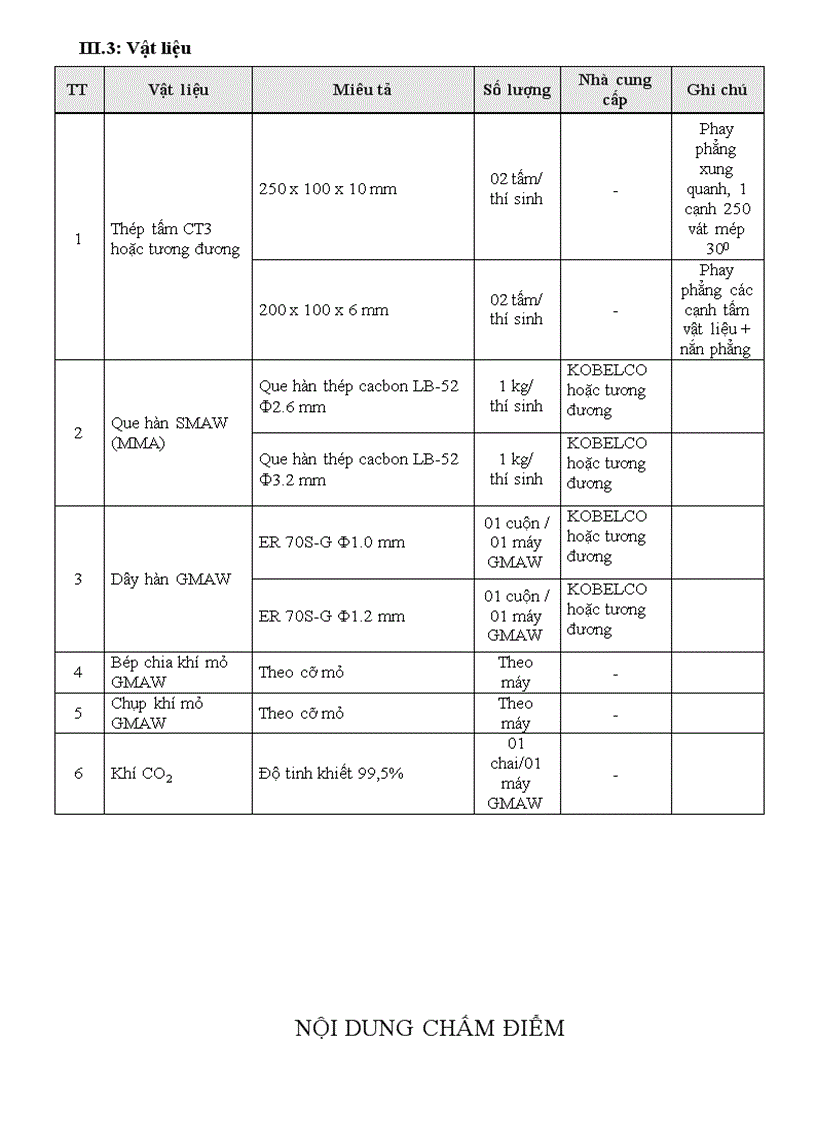 Đề thi nghề hàn 17