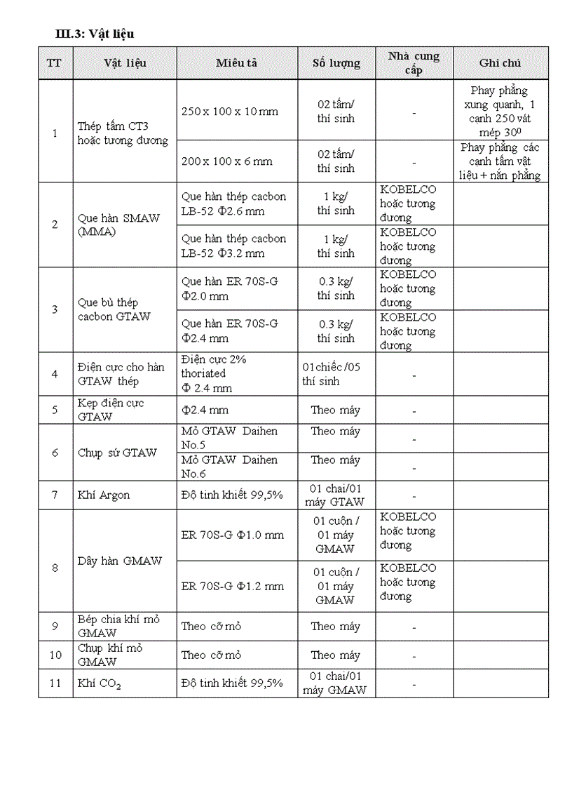 Đề thi nghề hàn 22