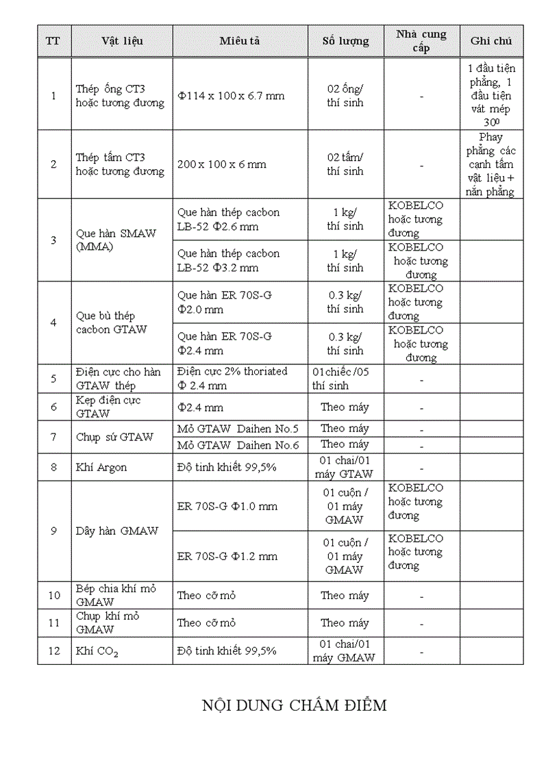 image for page Đề thi nghề hàn 40