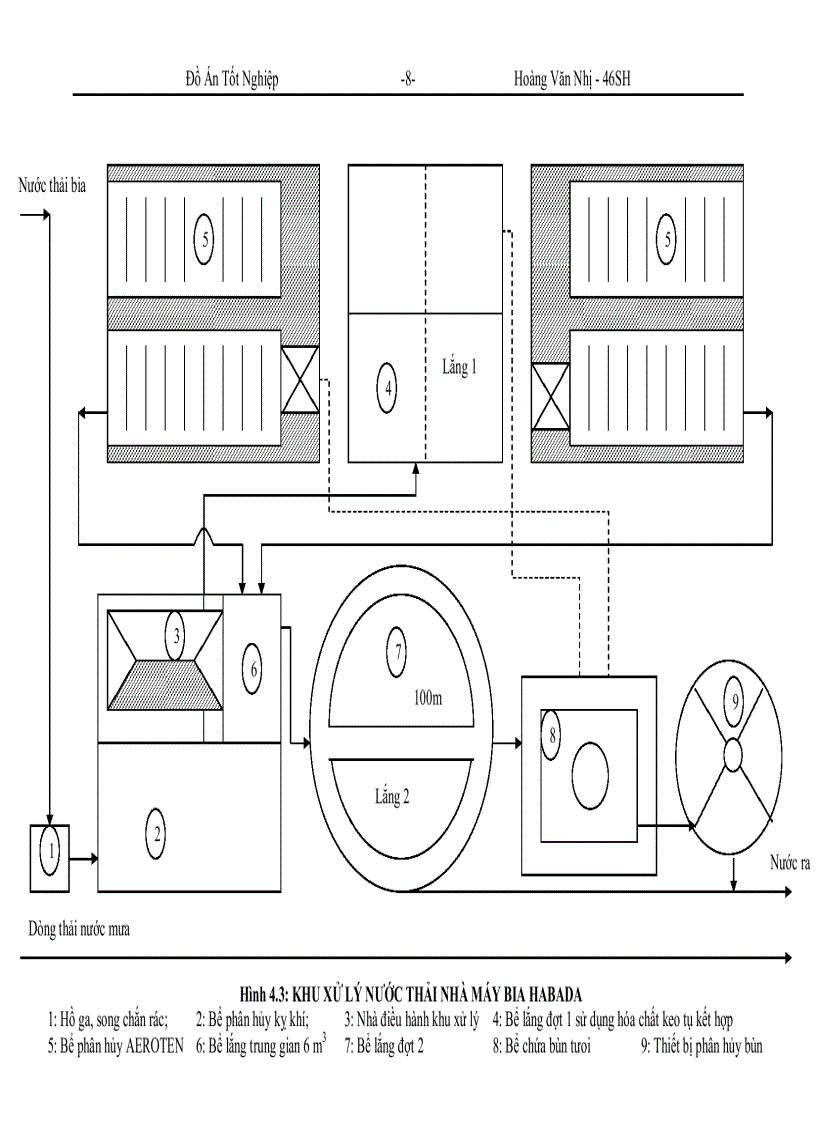 image for page Công nghệ xử lý môi trường công ty habada