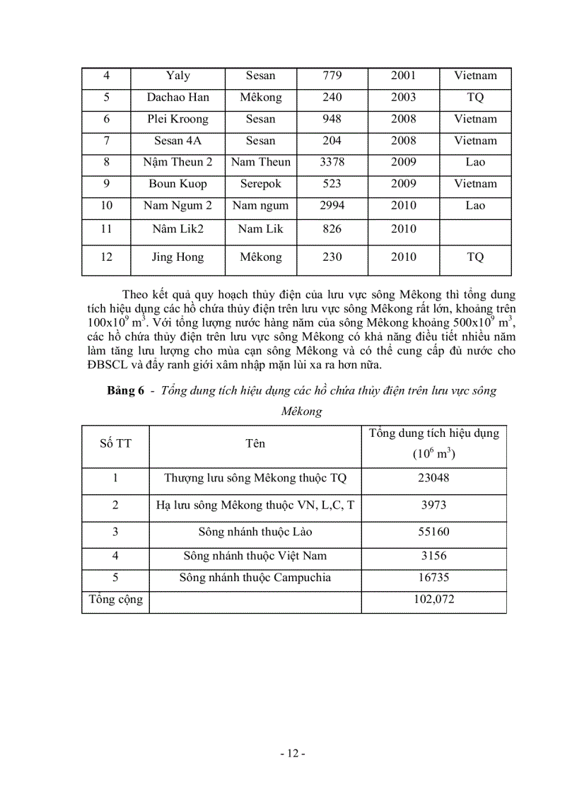 image for page Biến đổi khí hậu với đồng bằng sông cửu long