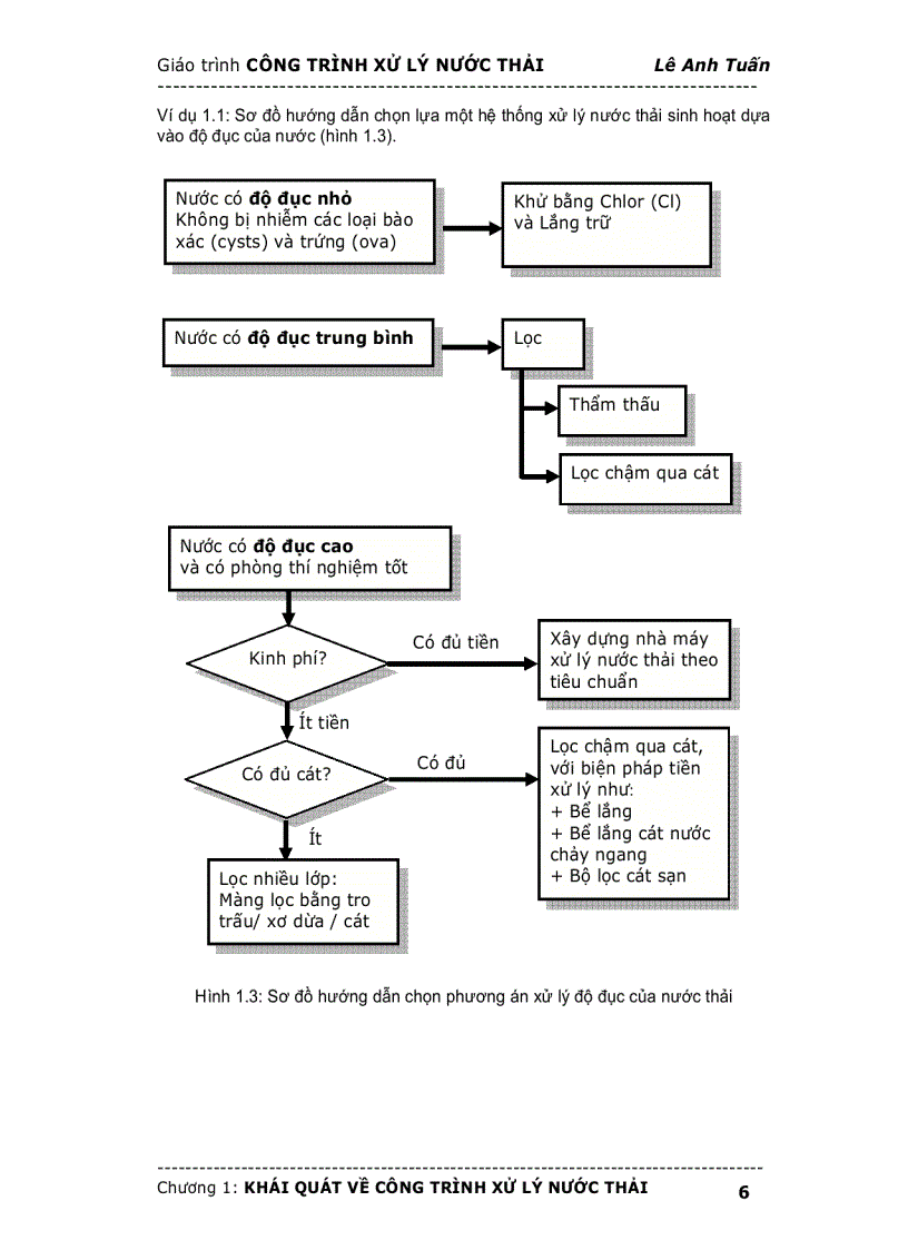 image for page Khái quát về công trình xử lý nước thải