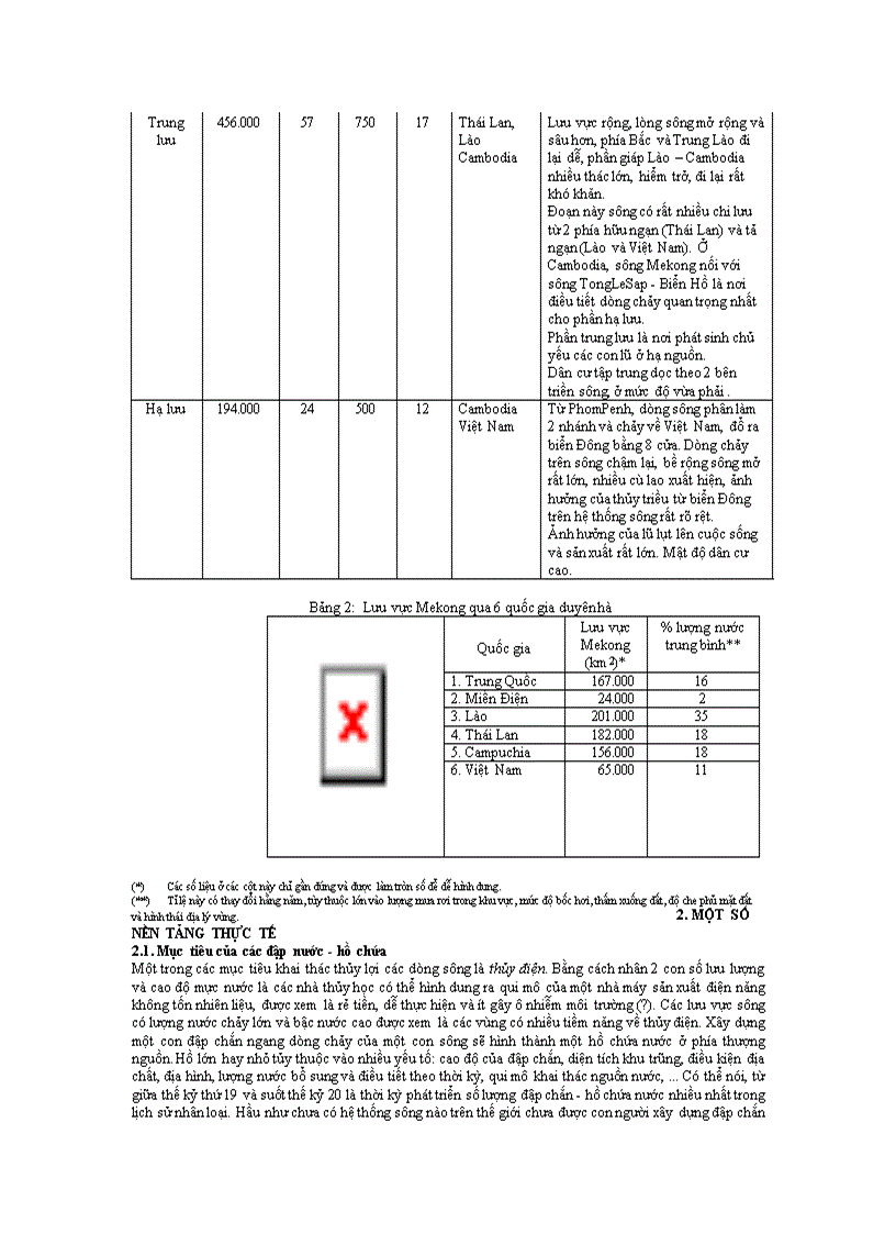 image for page Các đập nước và hồ chứa ở thượng nguồn