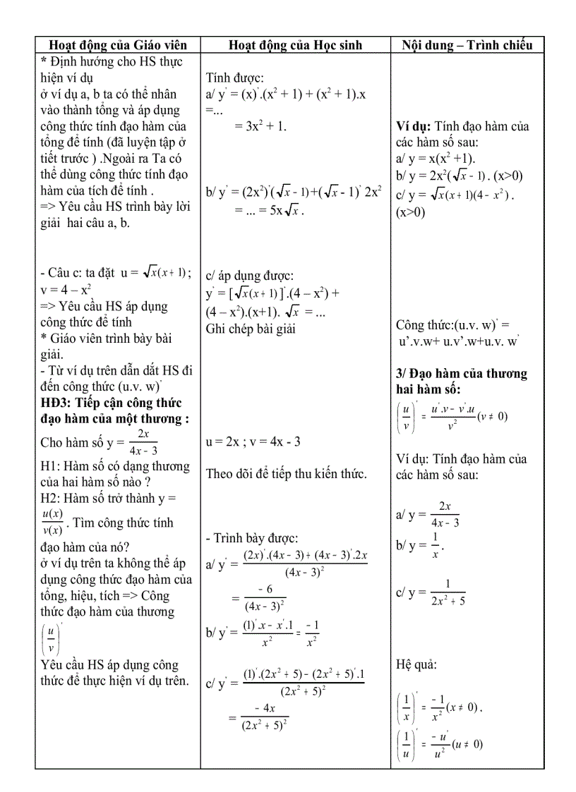 Quy tắc tính đạo hàm