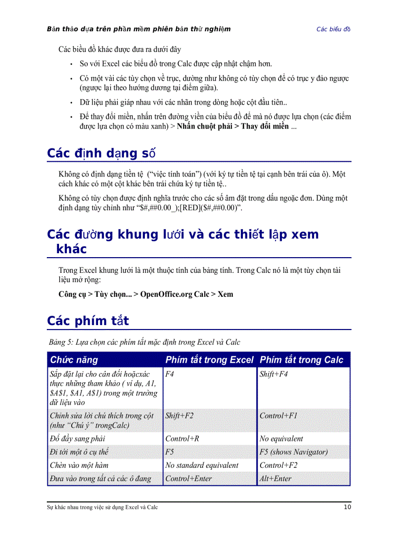 image for page Sự khác nhau trong cách sử dụng Calc và Excel