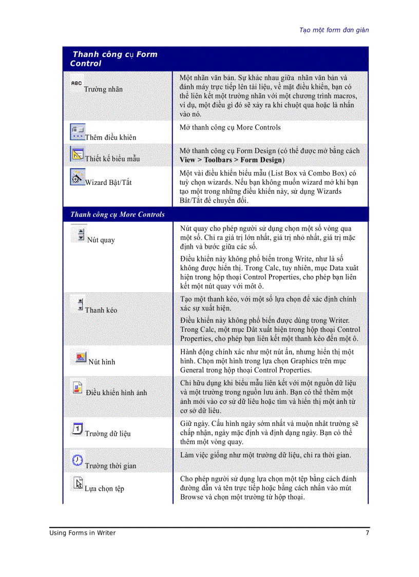 image for page Sử dụng biểu mẫu trong Writer