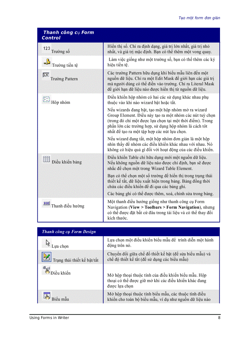 image for page Sử dụng biểu mẫu trong Writer