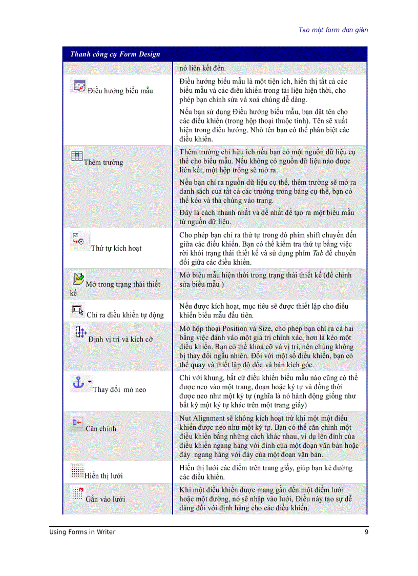 image for page Sử dụng biểu mẫu trong Writer