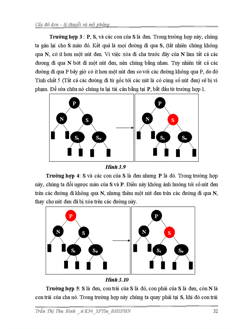 image for page Cây đỏ đen lý thuết và mô phỏng