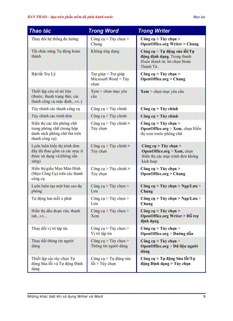 image for page Chương Trình Giảng Dạy Kinh Tế Fulbright Chương Trình Đào Tạo Một Năm Về Kinh Tế Học Ứng Dụng Cho Chính Sách Công