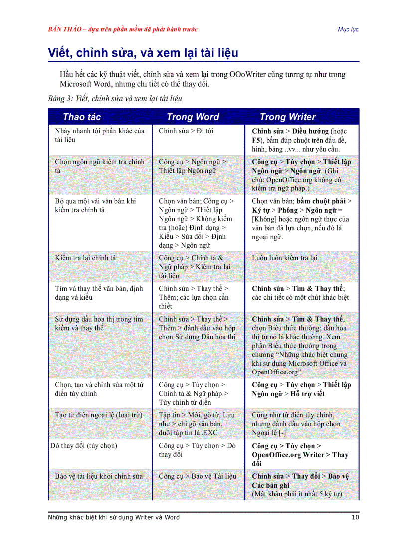 image for page Chương Trình Giảng Dạy Kinh Tế Fulbright Chương Trình Đào Tạo Một Năm Về Kinh Tế Học Ứng Dụng Cho Chính Sách Công