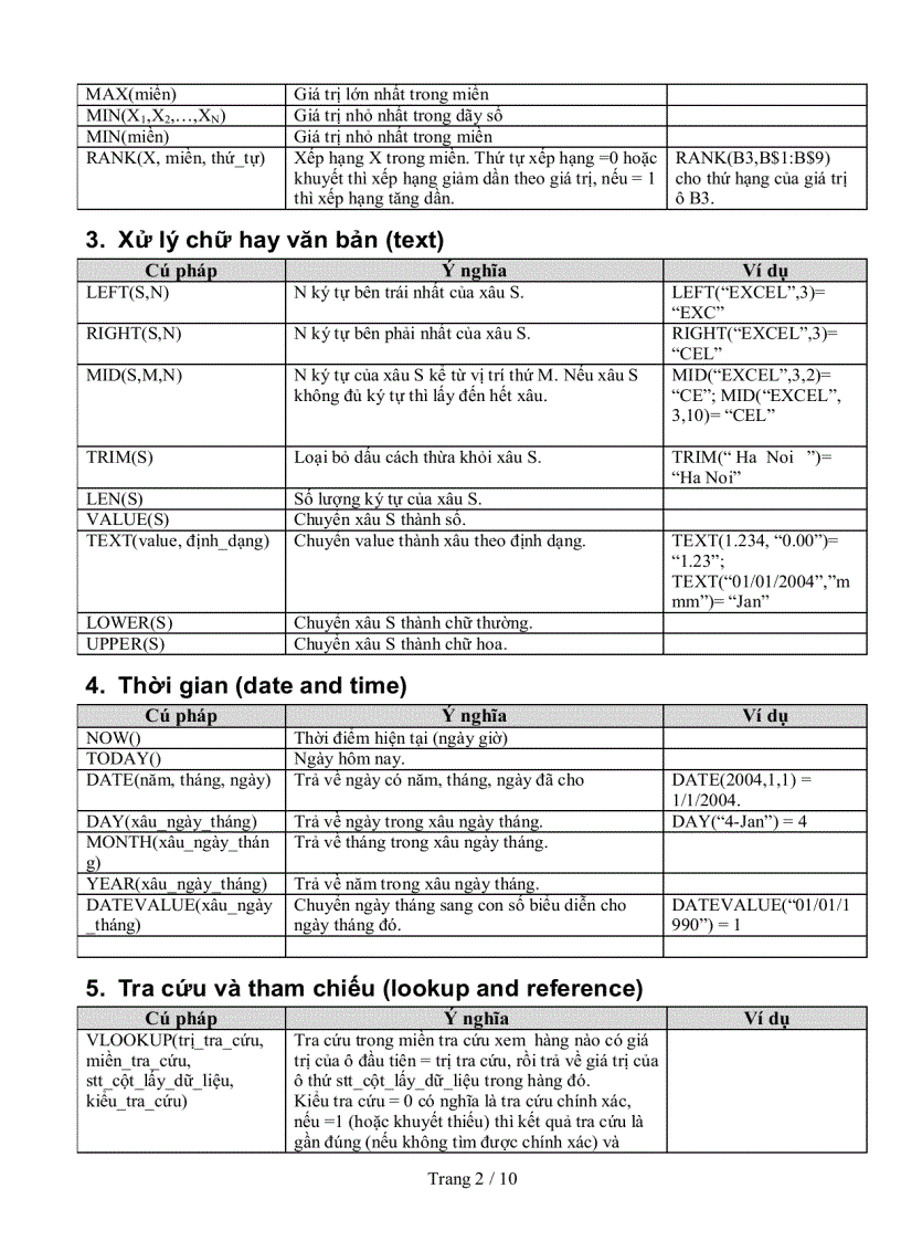 Tổng kết hàm thông dụng trong microsoft excel