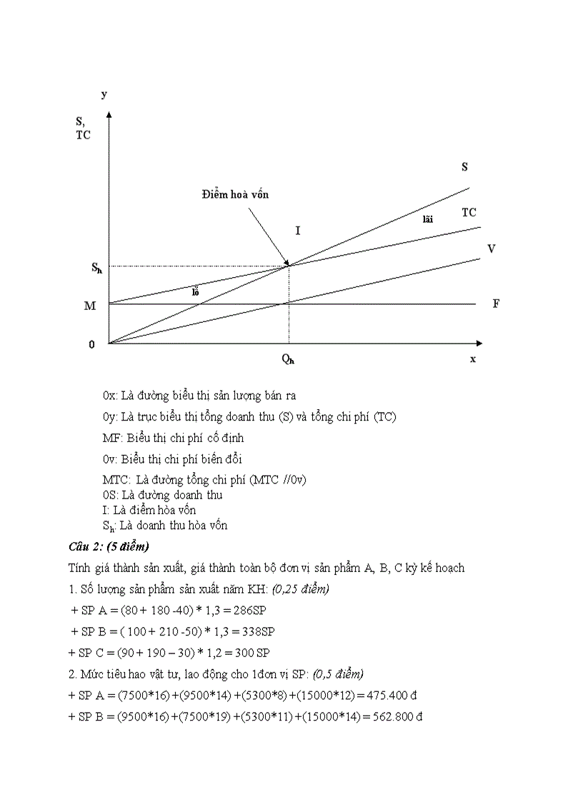 image for page Đáp án lý thuyết kế toán doanh nghiệp 16