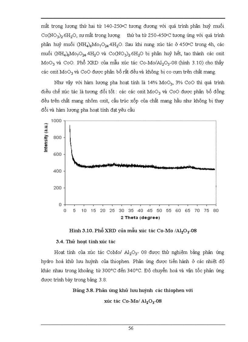 image for page Điều chế nhôm oxyt có bề mặt riêng cao ứng dụng làm chất mang xúc tác
