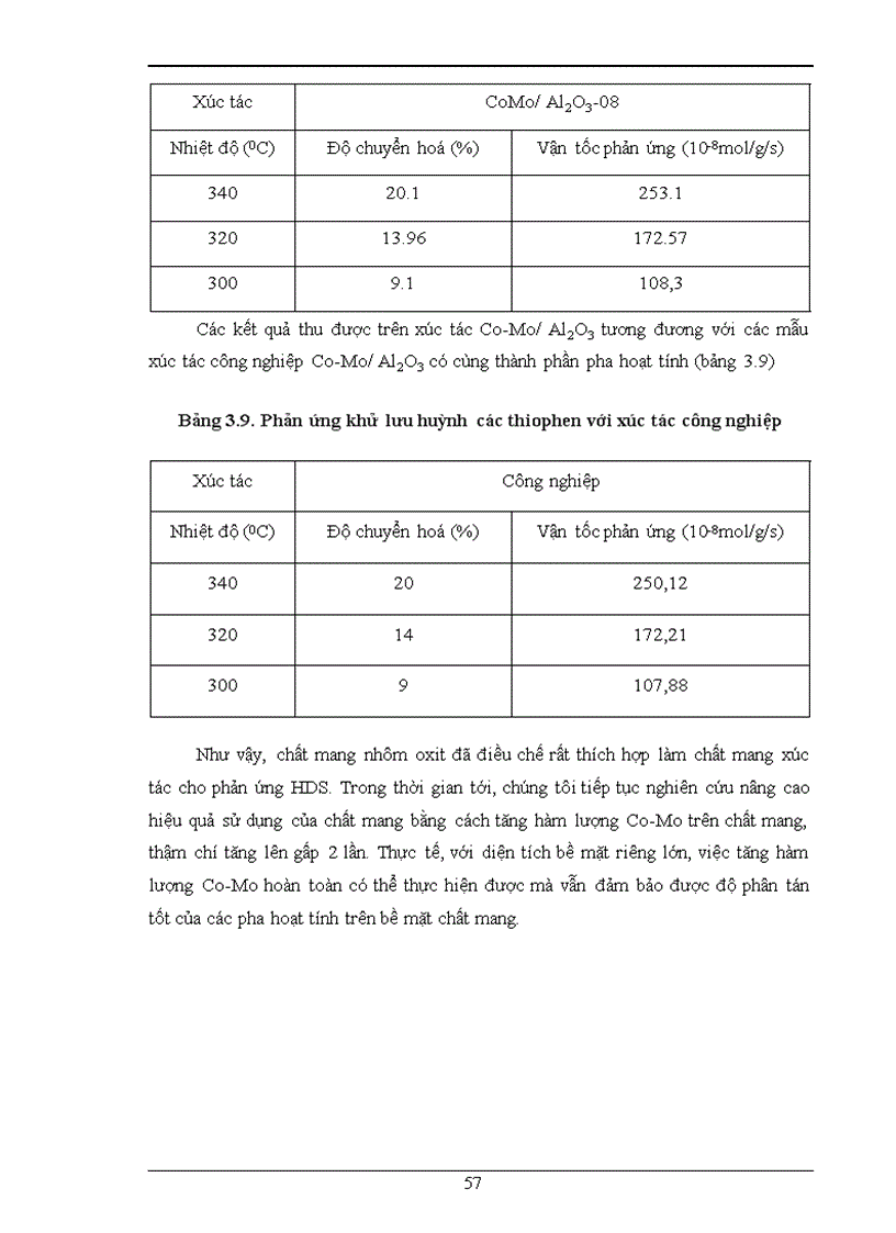 image for page Điều chế nhôm oxyt có bề mặt riêng cao ứng dụng làm chất mang xúc tác