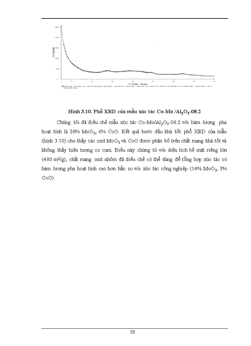 image for page Điều chế nhôm oxyt có bề mặt riêng cao ứng dụng làm chất mang xúc tác