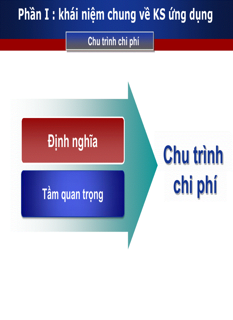 Các thủ tục kiểm soát ứng dụng CTCP bằng máy Tại công ty đầu tư An Phương