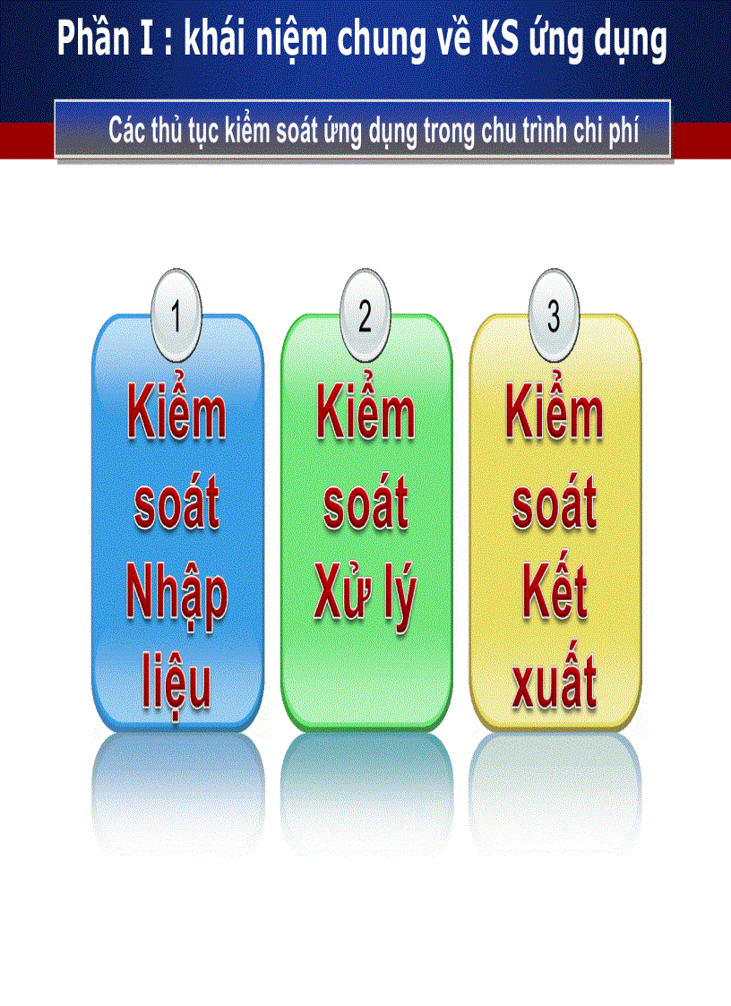 image for page Các thủ tục kiểm soát ứng dụng CTCP bằng máy Tại công ty đầu tư An Phương