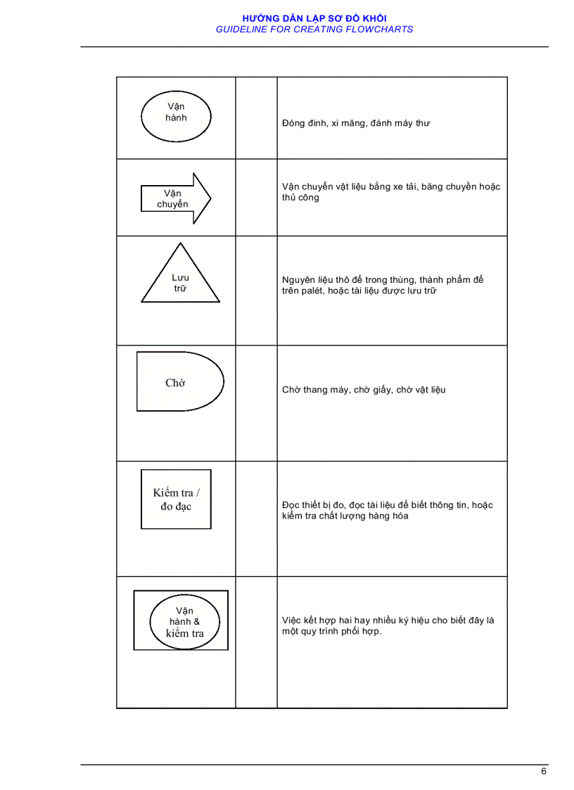 image for page Hướng dẫn lập sơ đồ khối