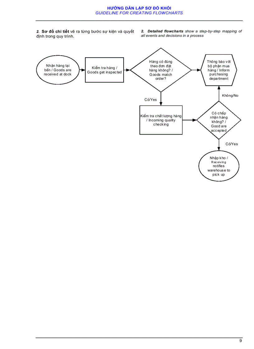 image for page Hướng dẫn lập sơ đồ khối