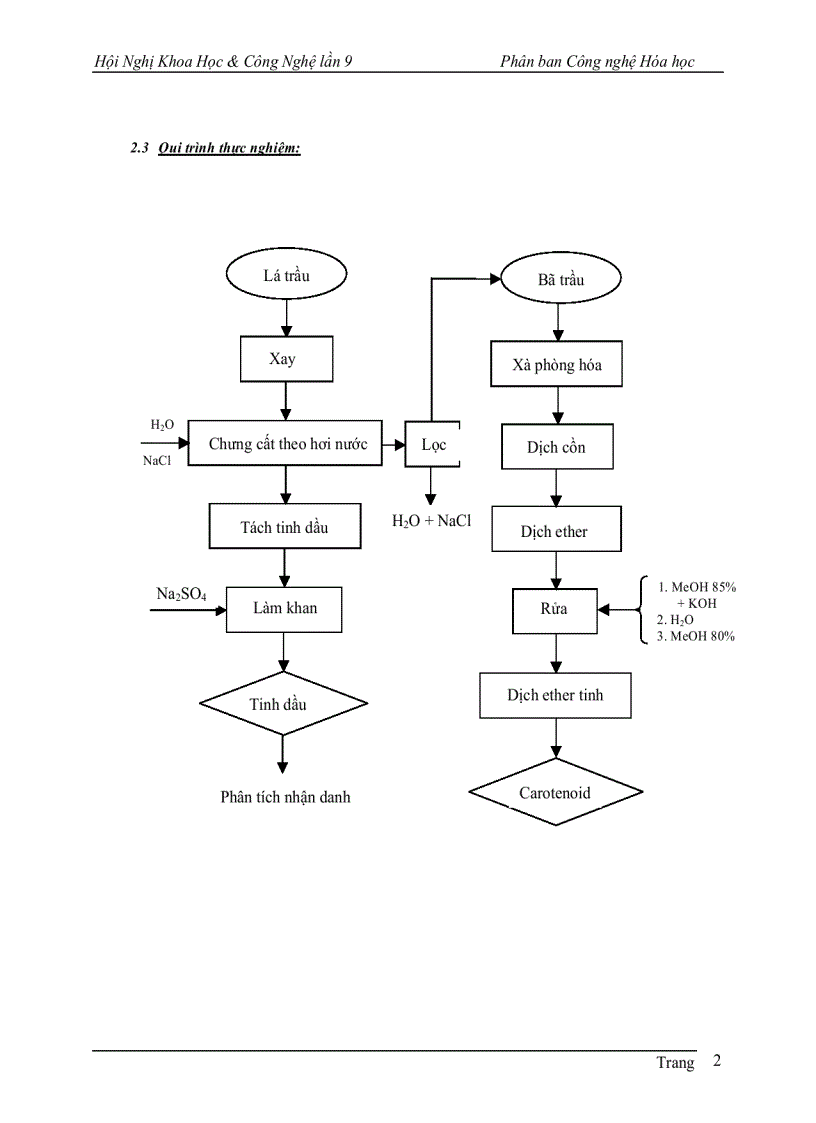 image for page Tách tinh dầu và carotenoid từ lá trầu