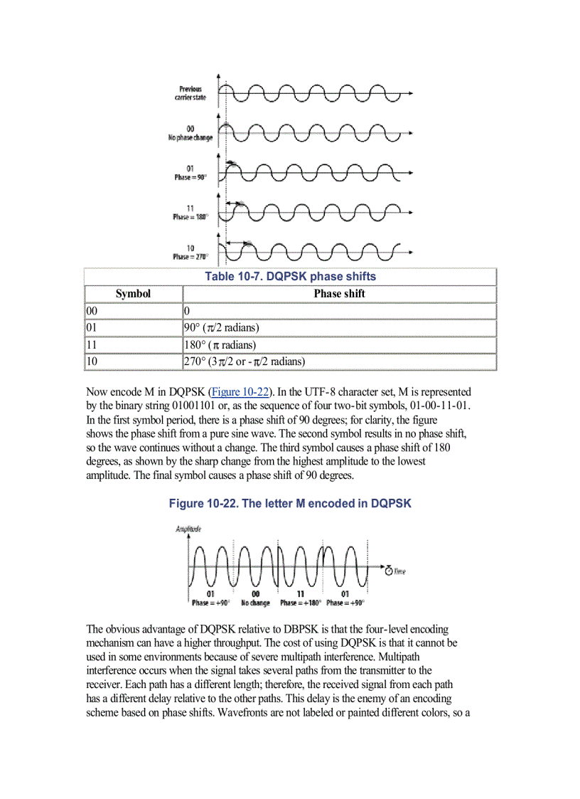 image for page ISM emission rules and maximum throughput