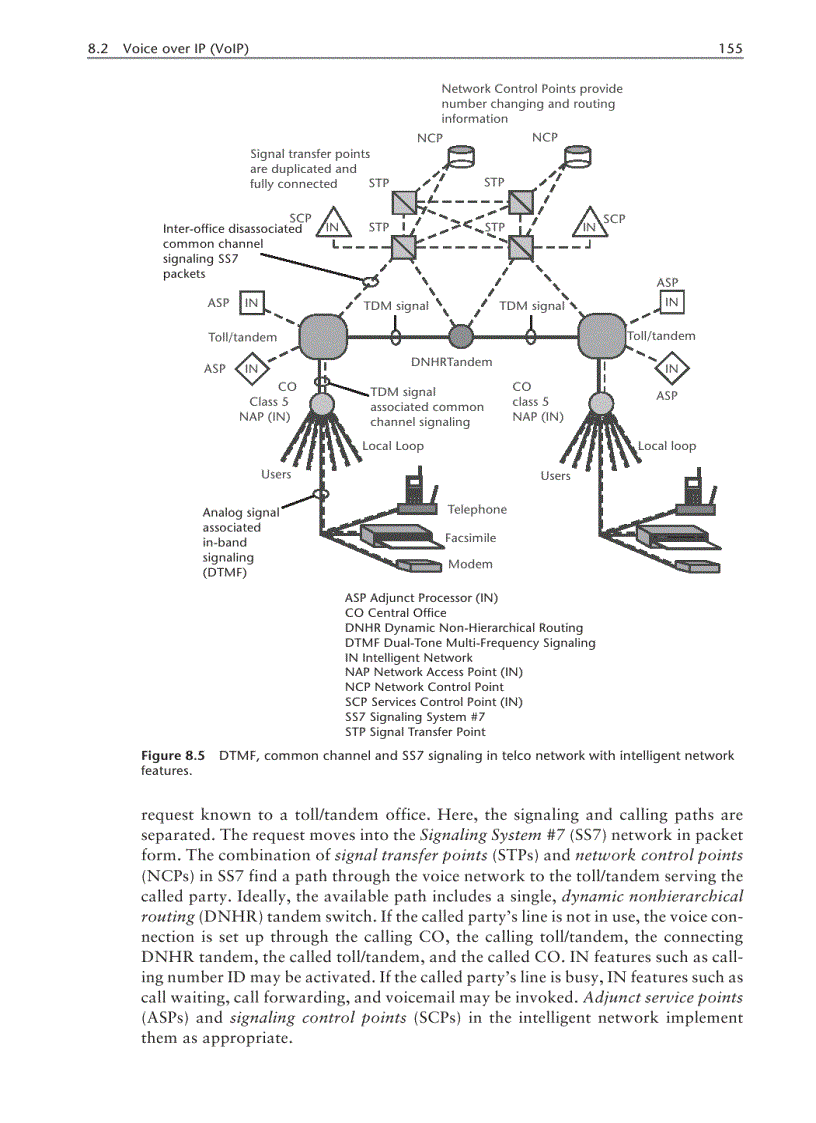 image for page Optical Fibers in the Local Loop
