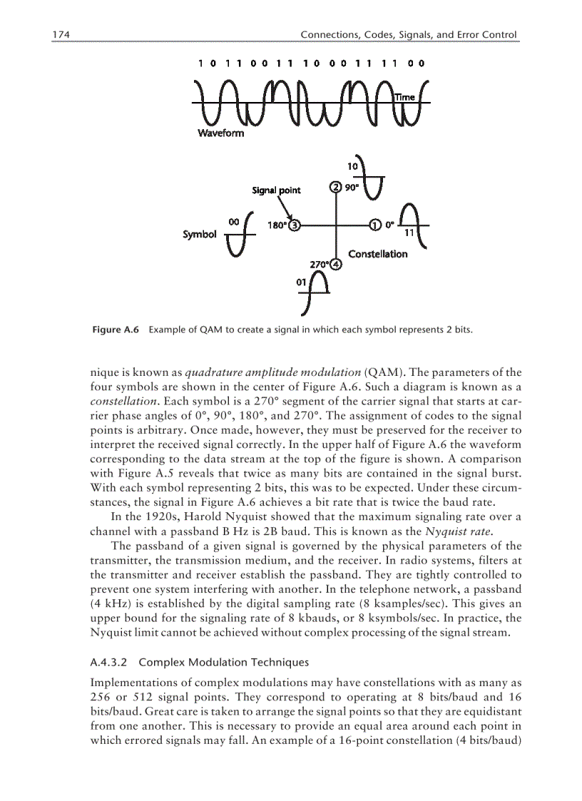 image for page Complex Modulation Techniques