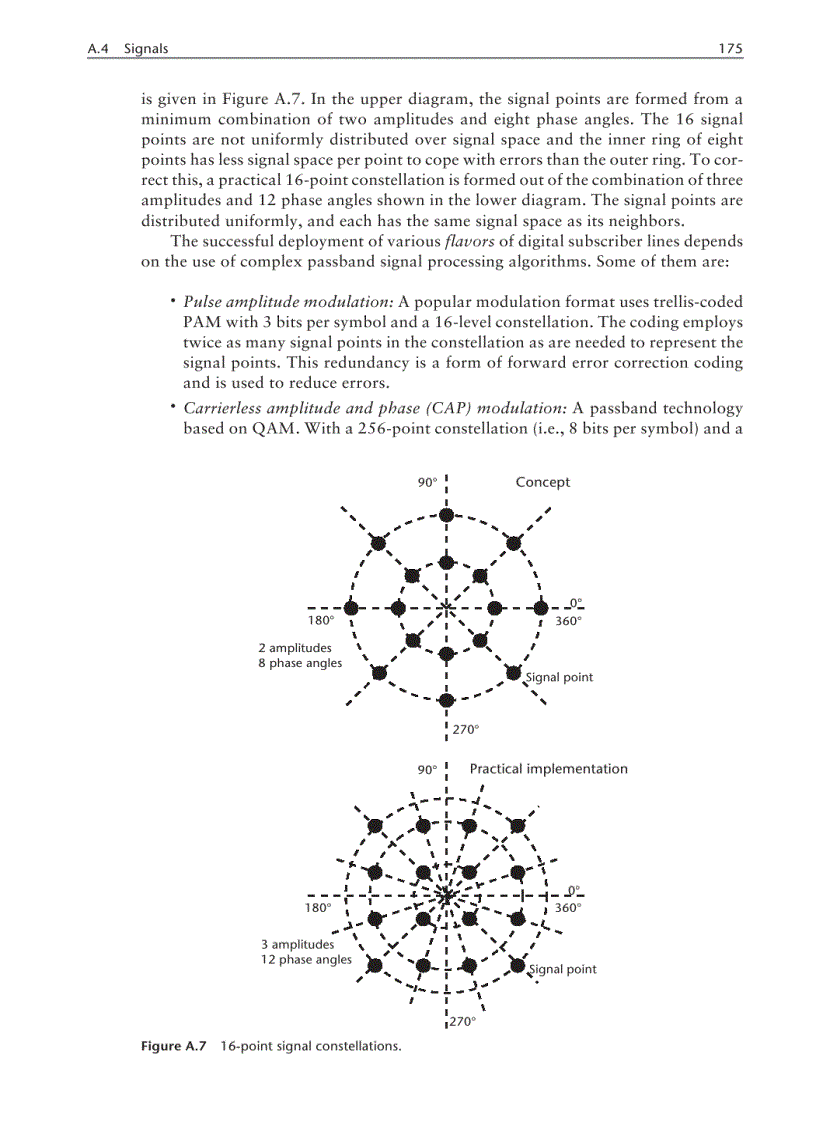 image for page Complex Modulation Techniques