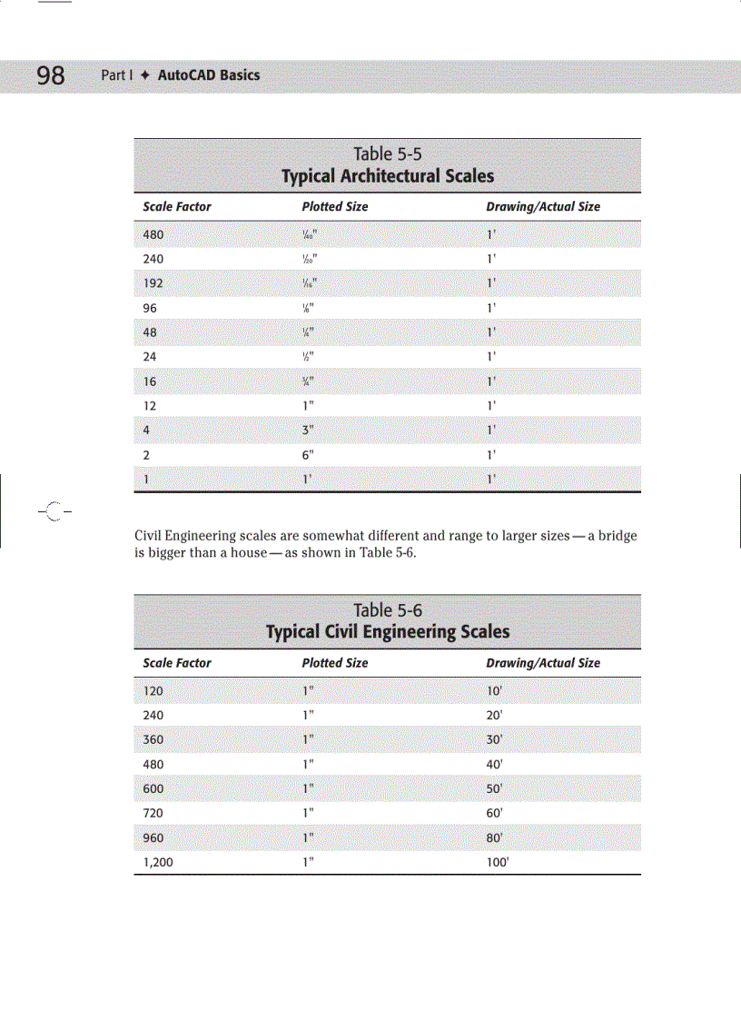 image for page AutoCAD Basics Unit Types
