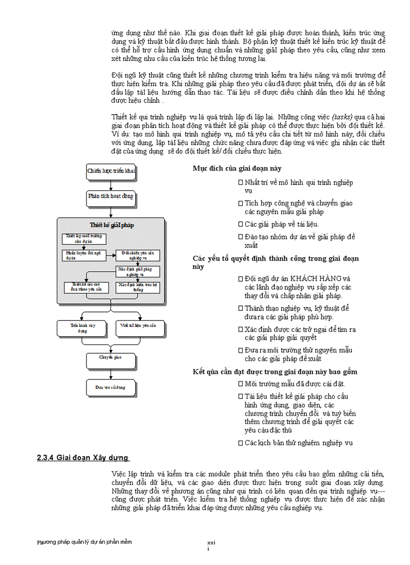 image for page Bài giảng phương pháp quản lý dự án phần mềm
