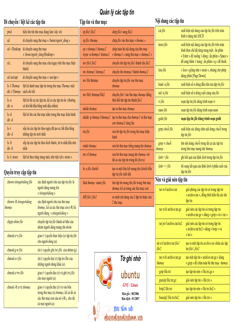 image for page Tiện ích lệnh cơ bản trong Linux